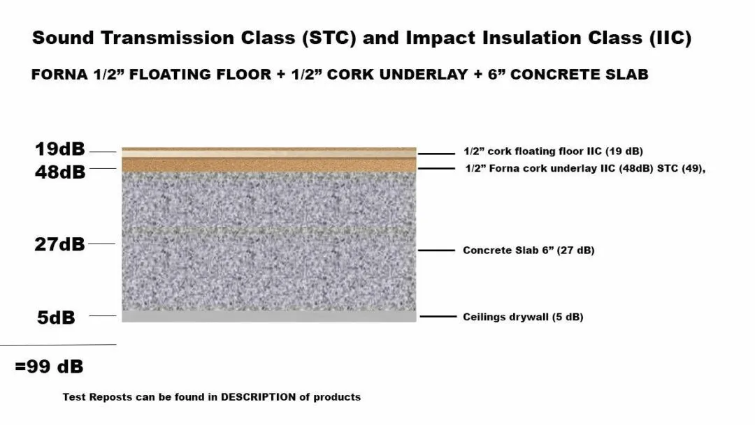 Soundproofing Floors - Forna Cork Floating Flooring 12Mm Floating 12Mm Underlay Sound Rate Iic Stc