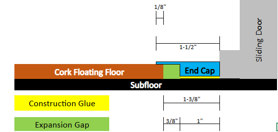 Cork Flooring Transitions Moldings Guide: T-Molding, Reducers, End Caps &Amp; Stair Nosings End Cap Image