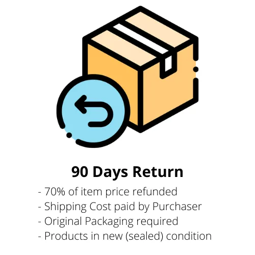 90 Days Return