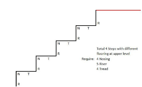 Calculation Cork Floor Stair Nosing