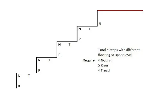 Calculation Cork Floor Stair Nosing