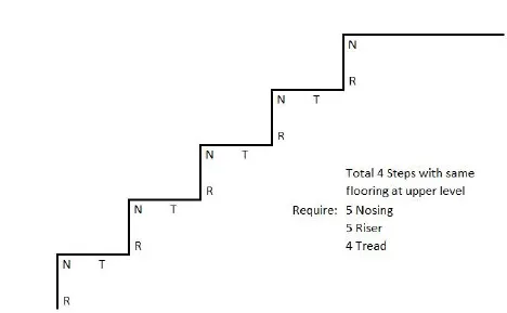 Calculation Cork Stairs Nosing