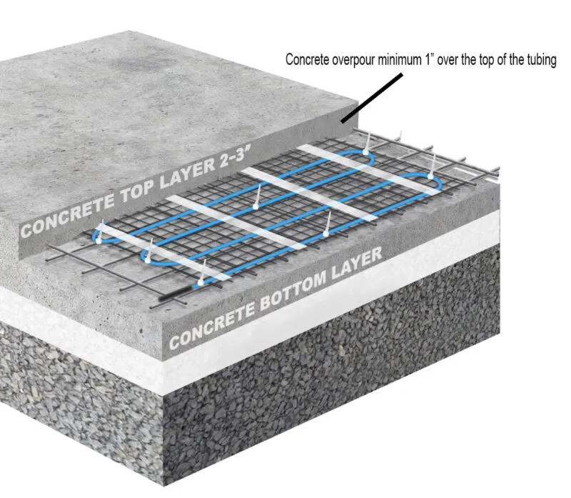 Best Flooring For Radiant Heating Systems Concrete Overpour Minimum Over The Top Of The Tubing