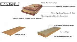 Cork Flooring Tiles Floating Cork Flooring