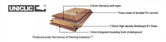 iCork Floor
