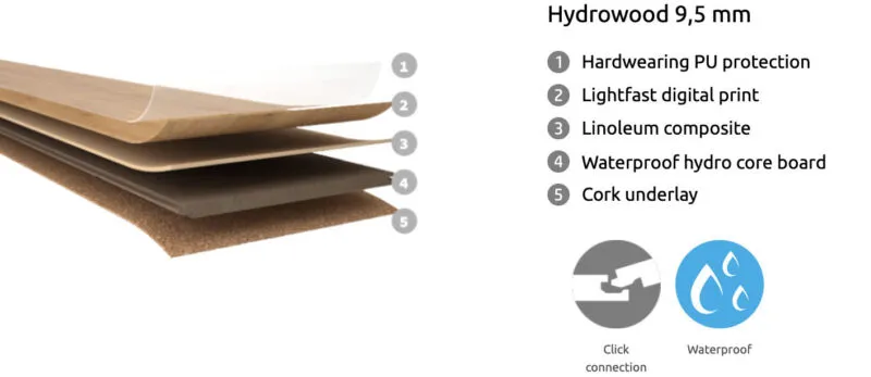 Forna Linoleum Hydrowood Waterproof Layers Structure