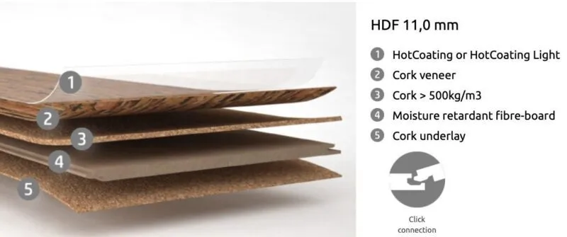 Night - 7/16&Quot; (11Mm) - Swiss Real Cork Floating (Fnig11) Layer Stracture Uniclic Cork Floating Flooring