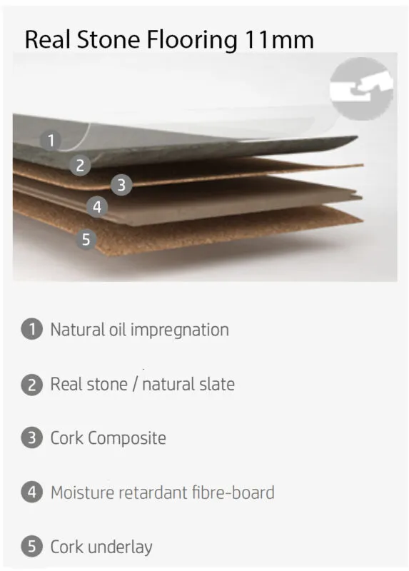 Rainbow Slate - 7/16&Quot; (11Mm) - Swiss Real Stone (Rrain11) Real Stone Flooring Layers Lstructure