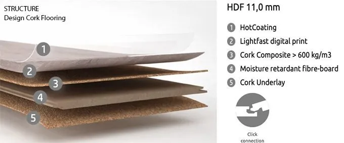 Hamilton - 7/16&Quot; (11Mm) - Swiss Design Cork Floating (Fham11) Structure Design Cork Flooring Layers Uniclic Hdf Hot Coating