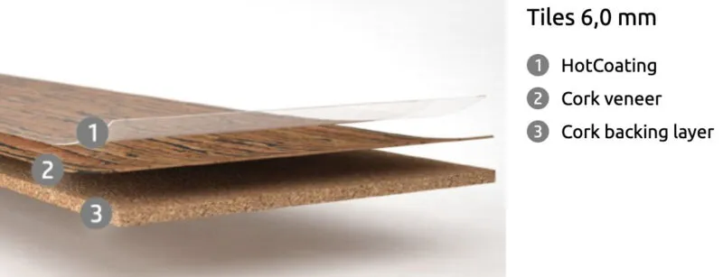 Swiss Glue Down Cork Tile Layers Structure
