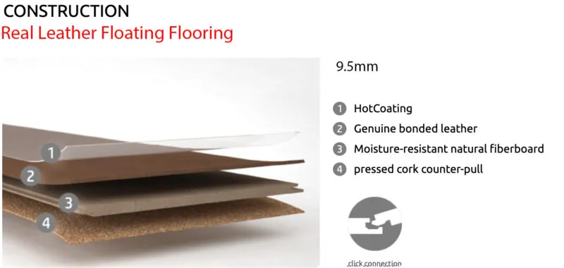 Cocoa Tan – 3/8” (9.5Mm) – Swiss Leather Flooring (Lcoctan10.5) Swiss Real Leather 9.5 Floating Flooring Construction