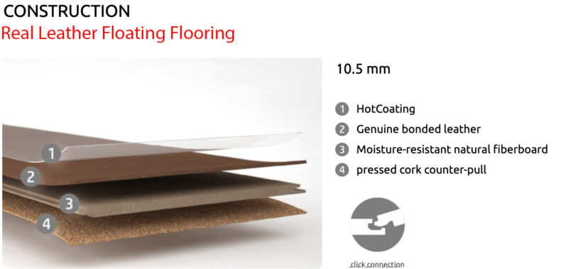 Black Buffalo – 13/32” (10.5Mm) – Swiss Leather Flooring (Lbkbuf10.5) Swiss Real Leather Floating Flooring Construction