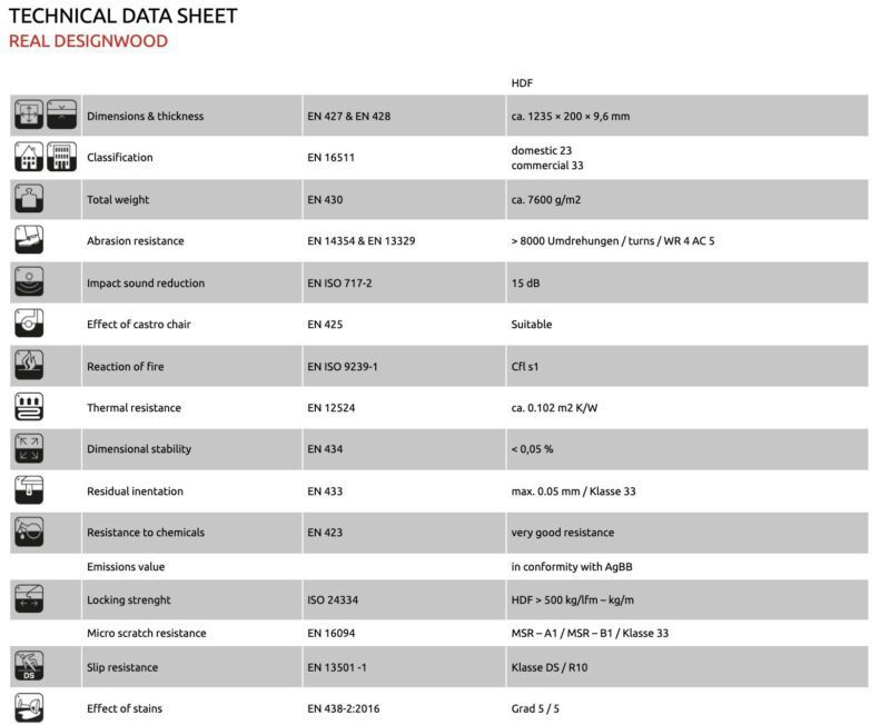 technical data sheet real designwood