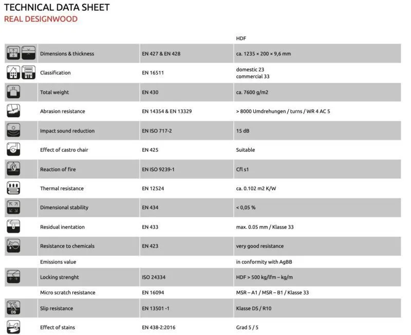 Technical Data Sheet Real Designwood