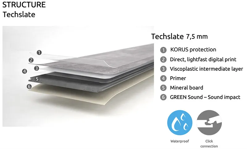 Techslate Structure Layers